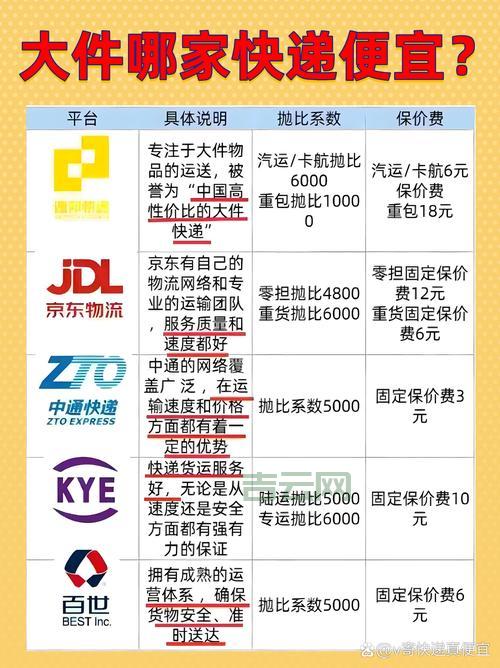 物流网站建设多少钱？看完这篇你就清楚了！