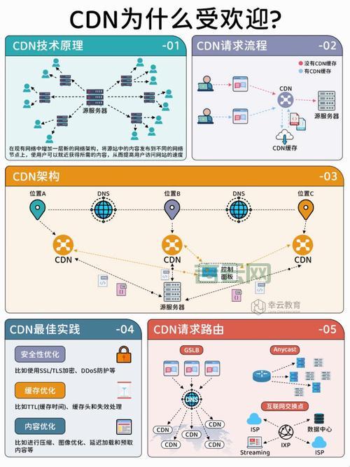 云防加速cdn有什么用？CDN加速原理详解！