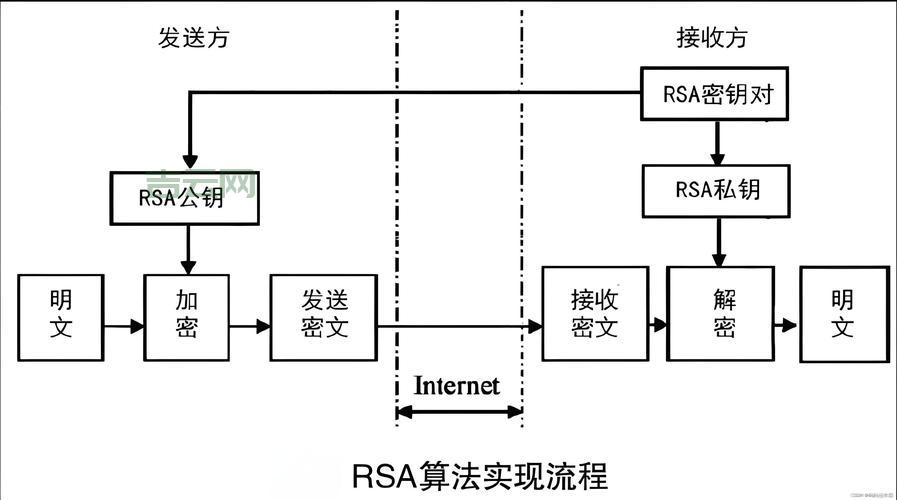 ASP加密方法有哪些？常用ASP加密技术分享给你