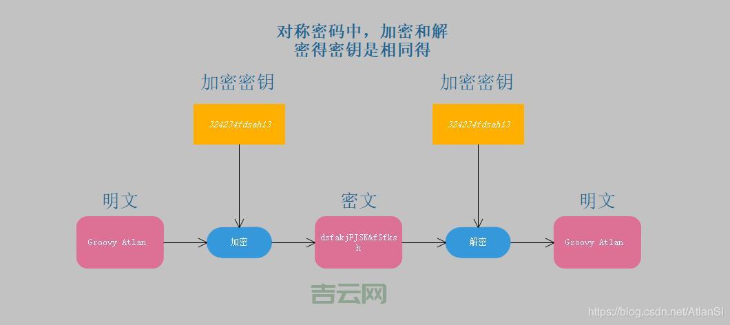 ASP加密方法有哪些？常用ASP加密技术分享给你