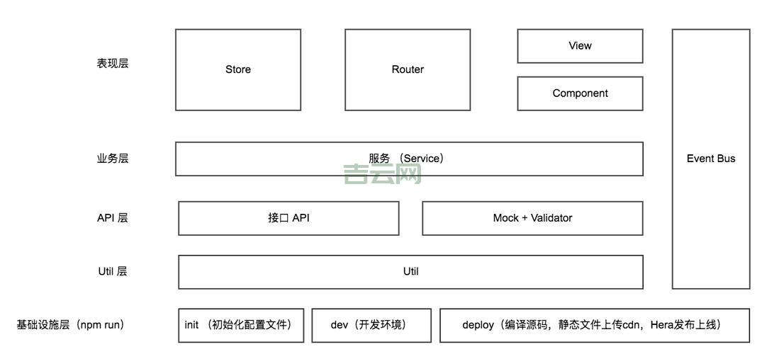 ASP加密方法有哪些？常用ASP加密技术分享给你