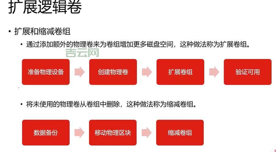 用iscsiadm挂载存储卷，简单几步操作轻松搞定。