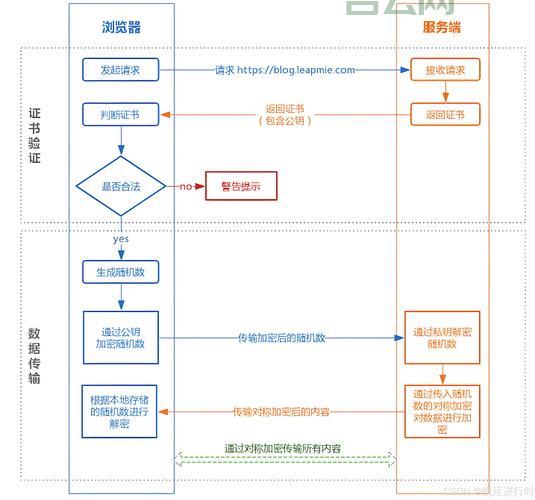 什么时候应该使用server.mappath？了解它的适用场景很重要。
