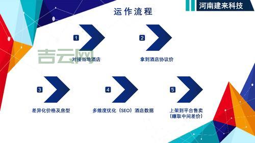 虚拟主机代理怎么做赚钱