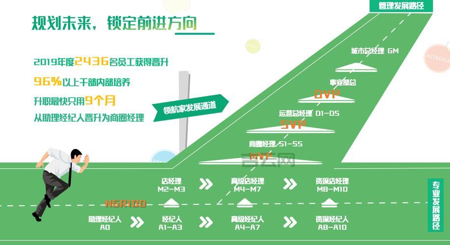 oracle dba的职业发展路径有哪些？看看资深人士怎么规划。