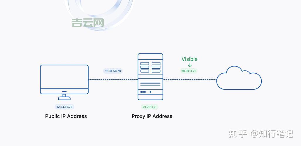 什么样才是好用的代理服务器？速度快延迟低很重要！