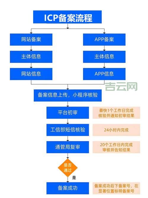泛域名绑定需要注意什么？避开这些坑很重要！
