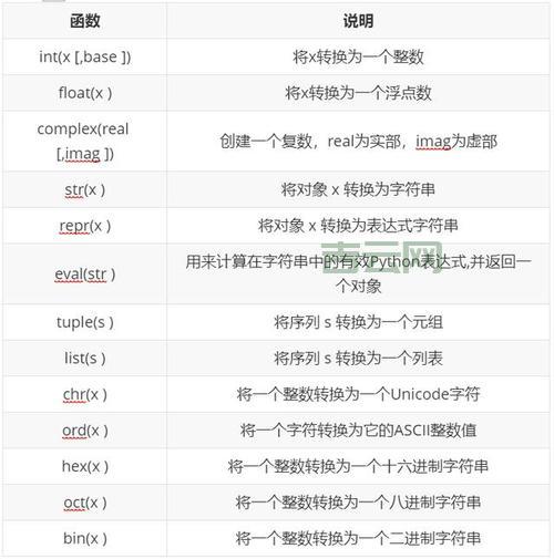 Python有问号表达式吗？三元运算符这样用才地道！