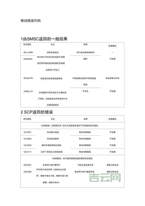 0x84b10001错误代码详解：原因及解决方案汇总！