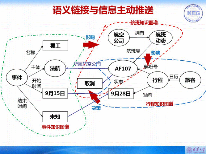 EventArgs作用是什么？事件处理机制的基石！