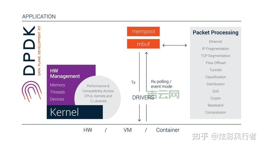 jrtplib如何收发数据?手把手教你实现基本功能!