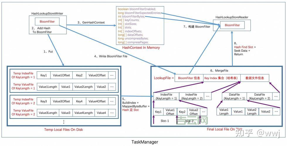 怎么查看程序集的publickeytoken？这里有几种简单方法。