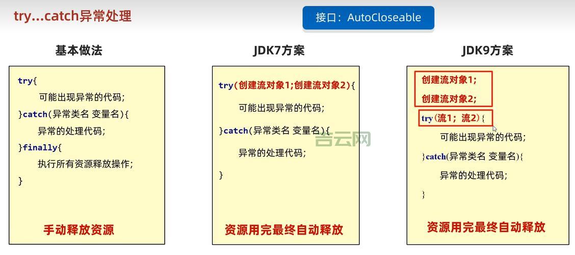 createnewfile和mkdirs有什么不同？搞懂区别才能用对！