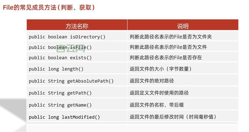 createnewfile和mkdirs有什么不同？搞懂区别才能用对！