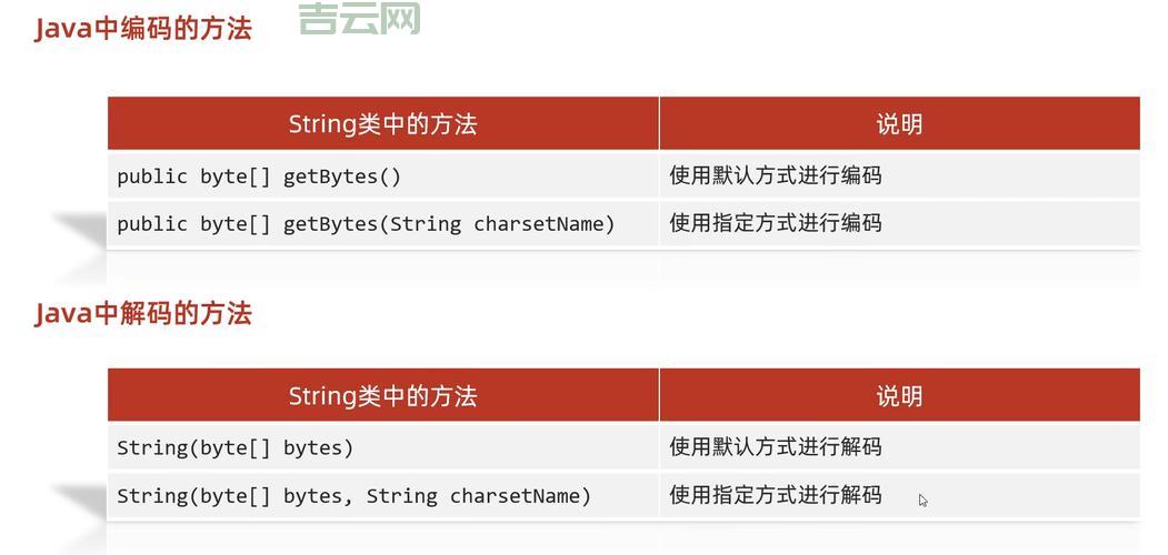 createnewfile和mkdirs有什么不同？搞懂区别才能用对！