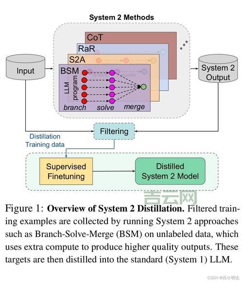 SYSTEM.ENVIRONMENT是什么？快速了解系统环境变量的作用！