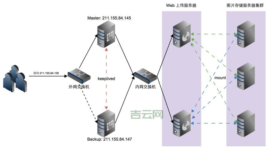 自己服务器搭建cdn加速效果好吗？了解这些优缺点再做决定不迟。
