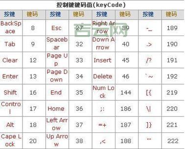 搞懂 event.keycode 属性，前端键盘事件处理不再是难题！