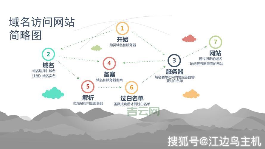 申请免费空间和域名有哪些靠谱渠道?这几个平台可以试试看。