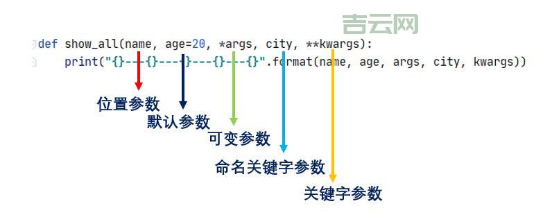 comparenocase函数详解：用法、示例与注意事项