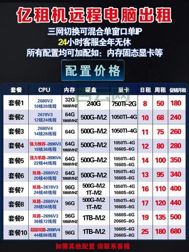 如何挑选性价比高的双线vps？老司机分享选购经验！