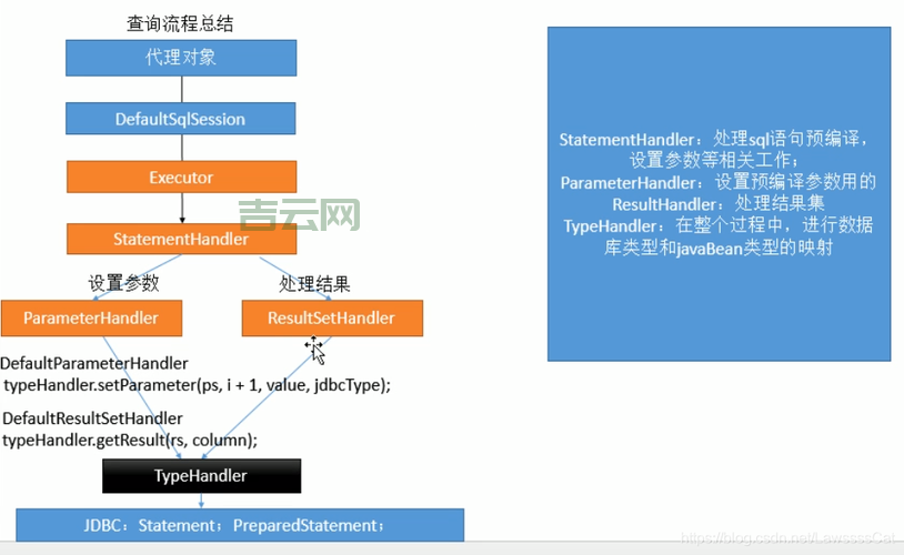 还在为build.xml烦恼?快速掌握编写技巧看这里!
