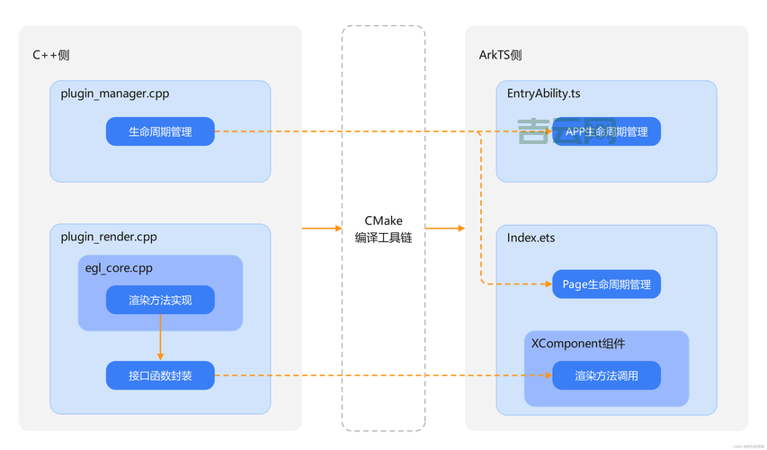 深入了解ComponentModel，探索面向组件编程的核心概念