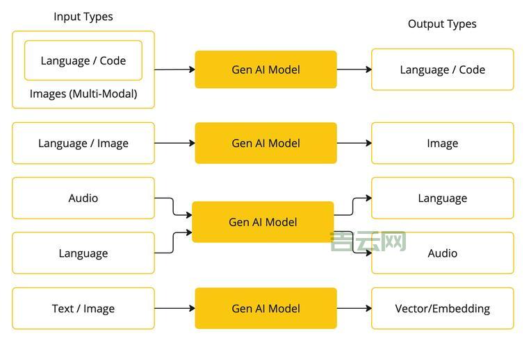 深入了解ComponentModel，探索面向组件编程的核心概念