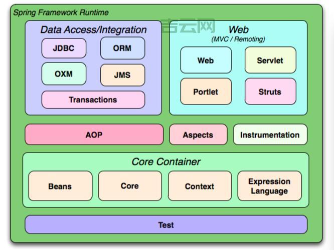 深入了解ComponentModel，探索面向组件编程的核心概念