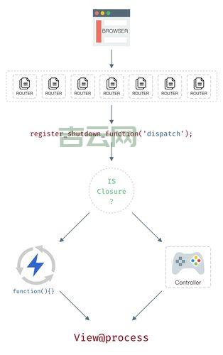 php主机租用需要注意哪些问题？这几个关键点要记牢！